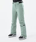Dope Con W 2022 Lumilautailuhousut Naiset Faded Green, Kuva 1 / 5
